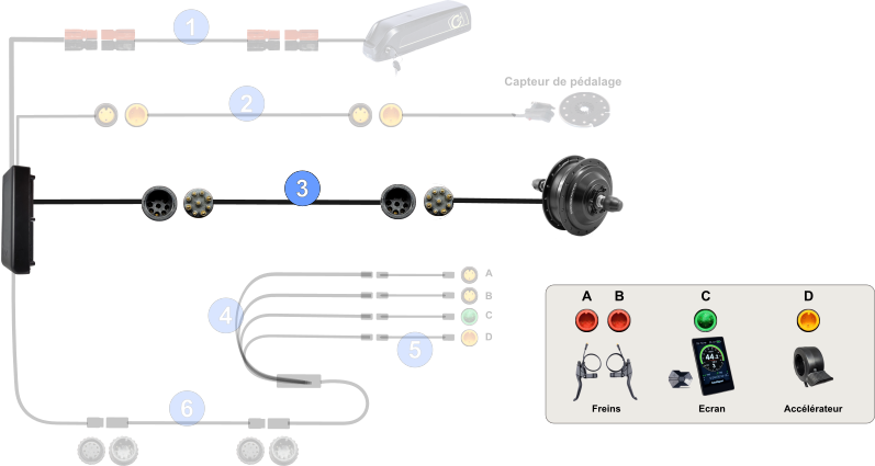 Câbles & connecteurs pour moteur roue